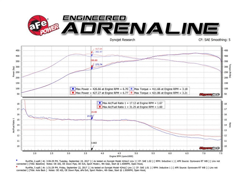 AFE Exhaust Axle Back